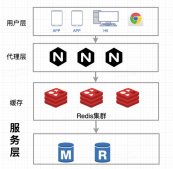 分布式架構(gòu)Redis中有哪些數(shù)據(jù)結(jié)構(gòu)及底層實(shí)現(xiàn)原理