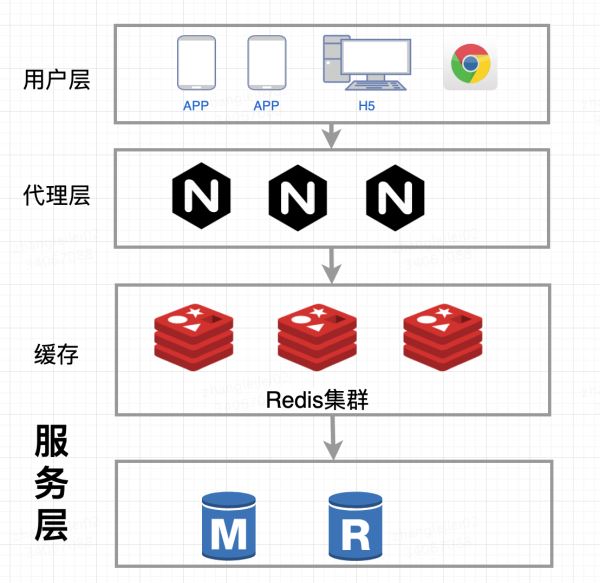 分布式架構(gòu)Redis中有哪些數(shù)據(jù)結(jié)構(gòu)及底層實現(xiàn)原理