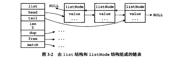 分布式架構(gòu)Redis中有哪些數(shù)據(jù)結(jié)構(gòu)及底層實現(xiàn)原理