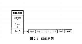 分布式架構(gòu)Redis中有哪些數(shù)據(jù)結(jié)構(gòu)及底層實現(xiàn)原理