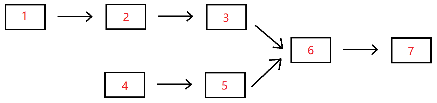 C++ 解決求兩個鏈表的第一個公共結點問題