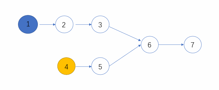 C++ 解決求兩個鏈表的第一個公共結點問題