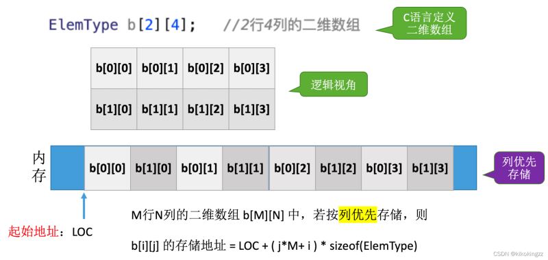 C語言數組學習之特殊矩陣的壓縮存儲