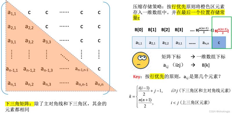 C語言數組學習之特殊矩陣的壓縮存儲