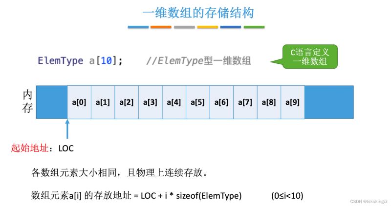 C語言數組學習之特殊矩陣的壓縮存儲