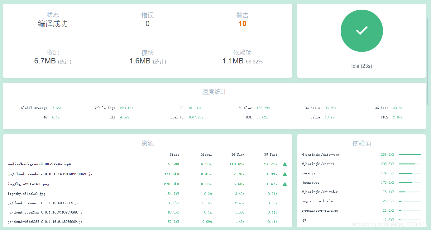 vue2.x 從vue.config.js配置到項(xiàng)目?jī)?yōu)化