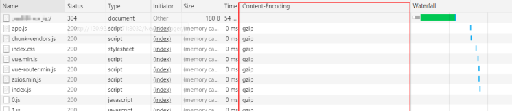 vue2.x 從vue.config.js配置到項(xiàng)目?jī)?yōu)化