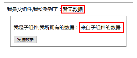Vue中的父子組件通訊以及使用sync同步父子組件數據
