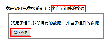 Vue中的父子組件通訊以及使用sync同步父子組件數據