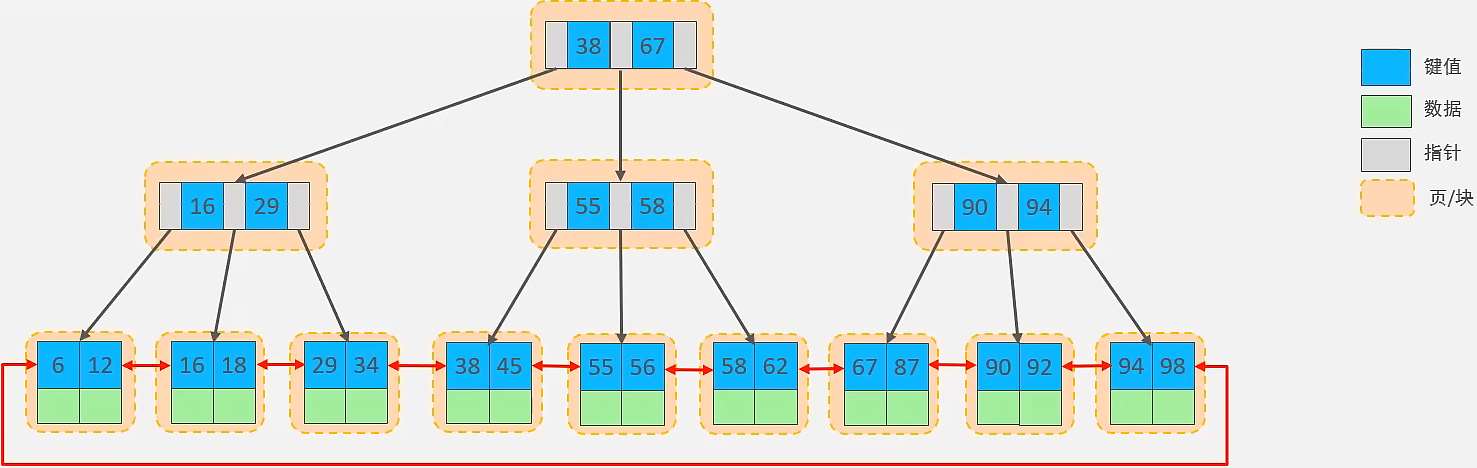MySQL的索引你了解嗎