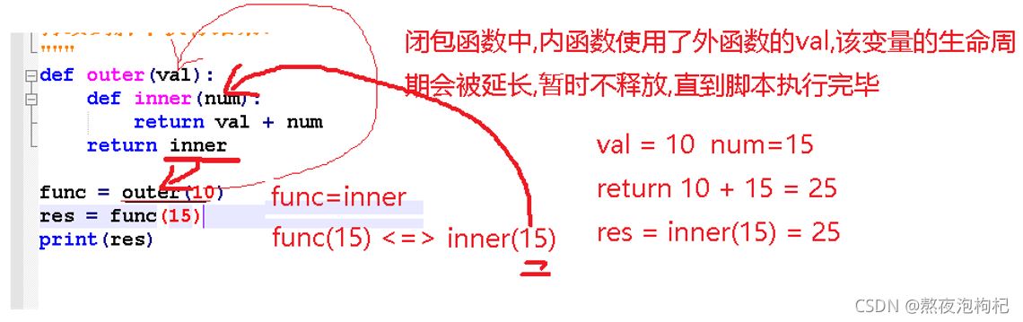 Python全棧之作用域和閉包