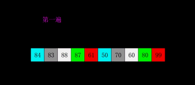 Java十大經(jīng)典排序算法圖解
