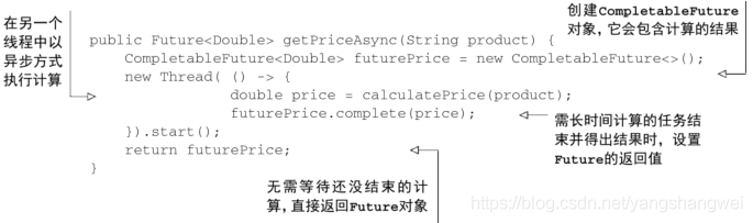 Java8 使用CompletableFuture 構(gòu)建異步應(yīng)用方式