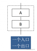 python 的賦值語句和基本輸入輸出詳解