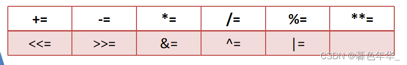 python 的賦值語句和基本輸入輸出詳解