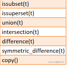 python 的集合類型詳解
