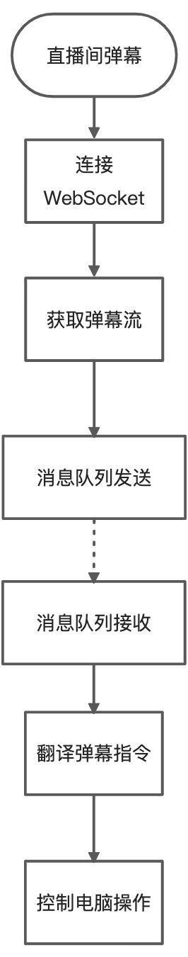 用Python實現一個模仿UP主彈幕控制的直播間功能