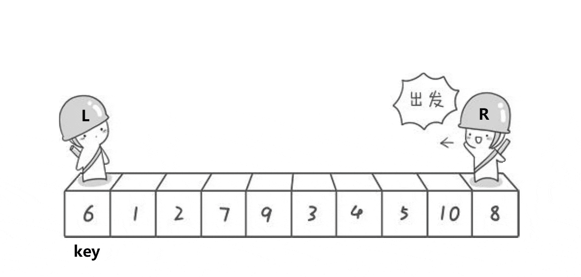 七大經(jīng)典排序算法圖解
