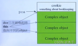 一篇文章了解c++中的new和delete