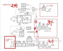 java基礎包括哪些內容(java基礎數據類型有幾種)