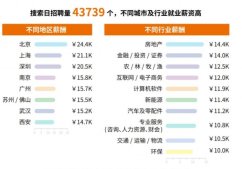 web前端開發和前端開發的區別