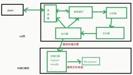SQL性能優化詳解，值得收藏