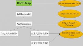 java的結構難學嗎(java編程基礎容易學嗎)