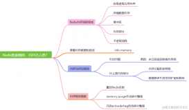Redis數據已經刪除了，為什么內存占用還是很高？