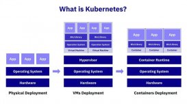 Kubernetes：解讀輕松管理容器化應用的奇妙世界                 