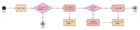 Redis 如何為 List/Set/Hash 的元素設置單獨的過期時間