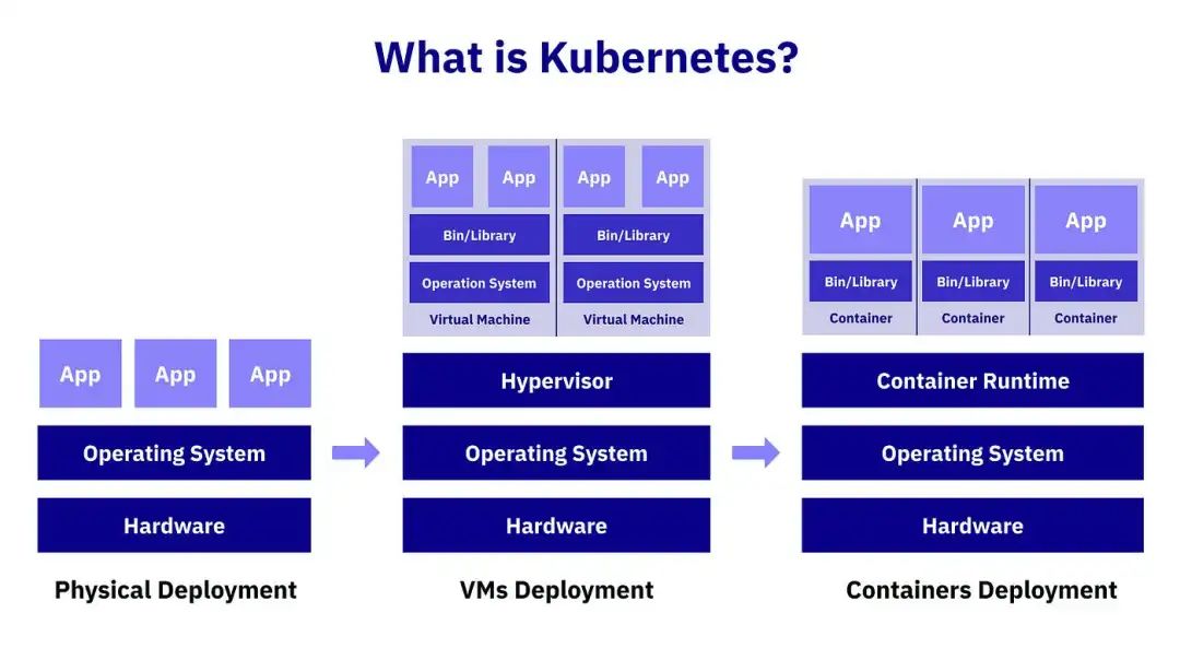 Kubernetes：解讀輕松管理容器化應用的奇妙世界                 