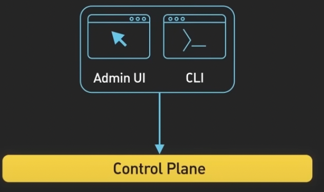 Kubernetes:解讀輕松管理容器化應用的奇妙世界 Kubernetes:解讀輕松管理容器化應用的奇妙世界