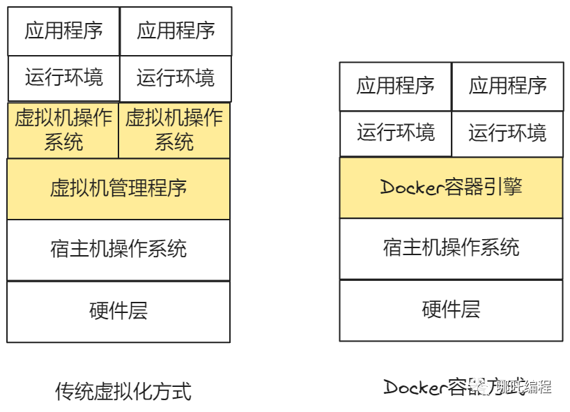 用了這么多年Docker，殊不知你還有這么多彎彎繞！                 