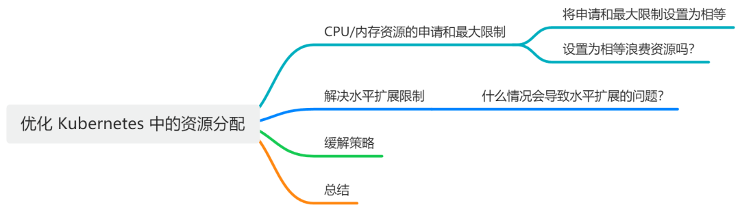 優(yōu)化 Kubernetes 中的資源分配:CPU/內(nèi)存申請和限制的重要性 優(yōu)化 Kubernetes 中的資源分配:CPU/內(nèi)存申請和限制的重要性