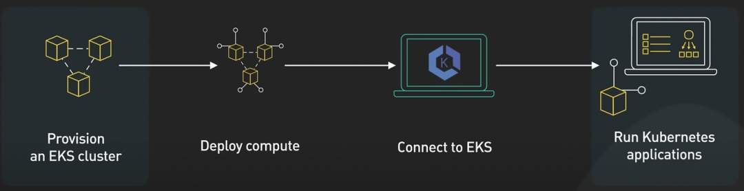 Kubernetes:解讀輕松管理容器化應用的奇妙世界 Kubernetes:解讀輕松管理容器化應用的奇妙世界