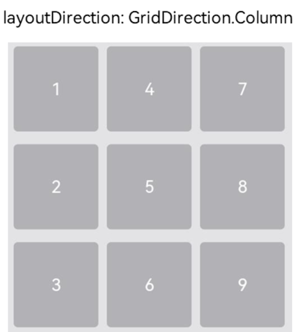 OpenHarmony 北向應(yīng)用開發(fā)—ArkTS語言入門之構(gòu)建應(yīng)用頁面 3.0