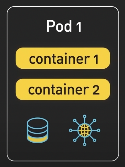 Kubernetes:解讀輕松管理容器化應用的奇妙世界 Kubernetes:解讀輕松管理容器化應用的奇妙世界