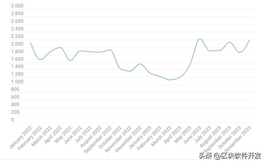 在暗網中企業易發生重大數據泄露事件