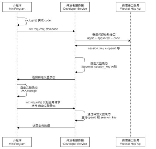 java和c語言哪個好學(學c語言對電腦要求高嗎)