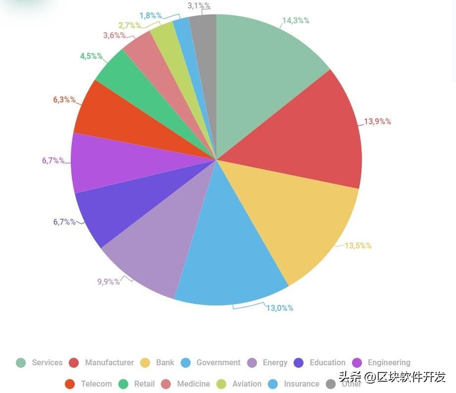在暗網中企業易發生重大數據泄露事件