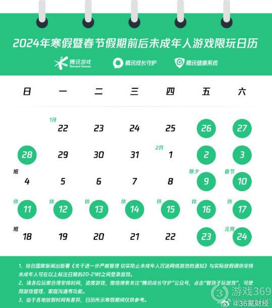騰訊游戲發(fā)布2024年寒假限玩通知：未成年人每周限制16小時游戲時長