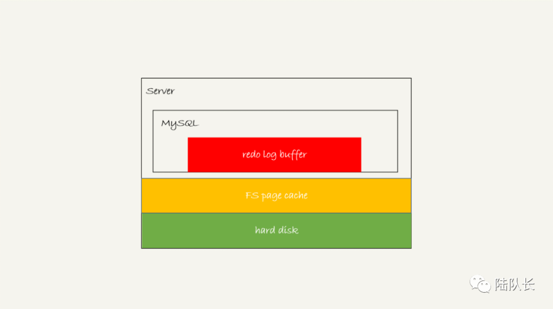 MySQL：億級別數據不丟失是如何實現的
