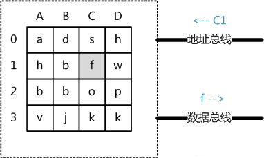 我們一起聊聊MySQL 索引的底層邏輯