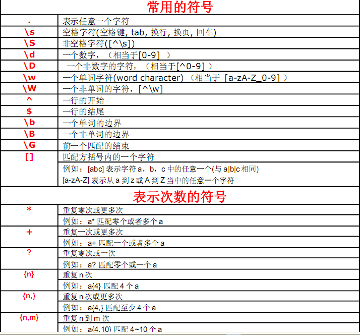 java網絡編程(java編程軟件有哪些)